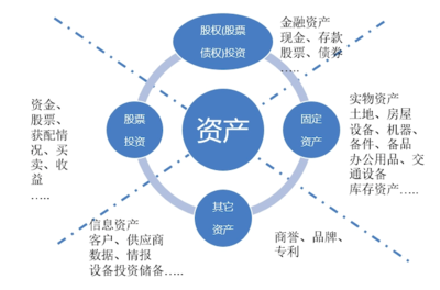 投資項目管理系統 現代投資管理的核心引擎