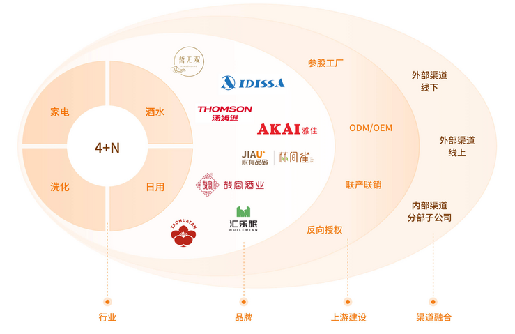 匯通達(dá)重構(gòu)下沉市場生態(tài) 存量時代的“反周期”突圍與投資管理新思維