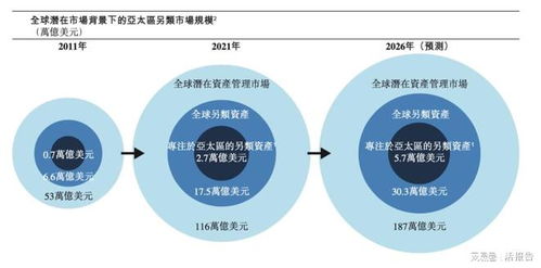 太盟投資遞交港交所上市申請，聚焦亞太另類投資新紀(jì)元