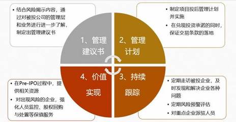 動態丨磐界投資全面深化投后管理機制，助力企業戰略布局，引導企業價值創造