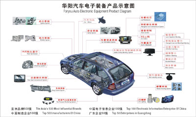 華陽汽車電子 前沿科技驚艷上海車展，智領(lǐng)未來出行新篇章